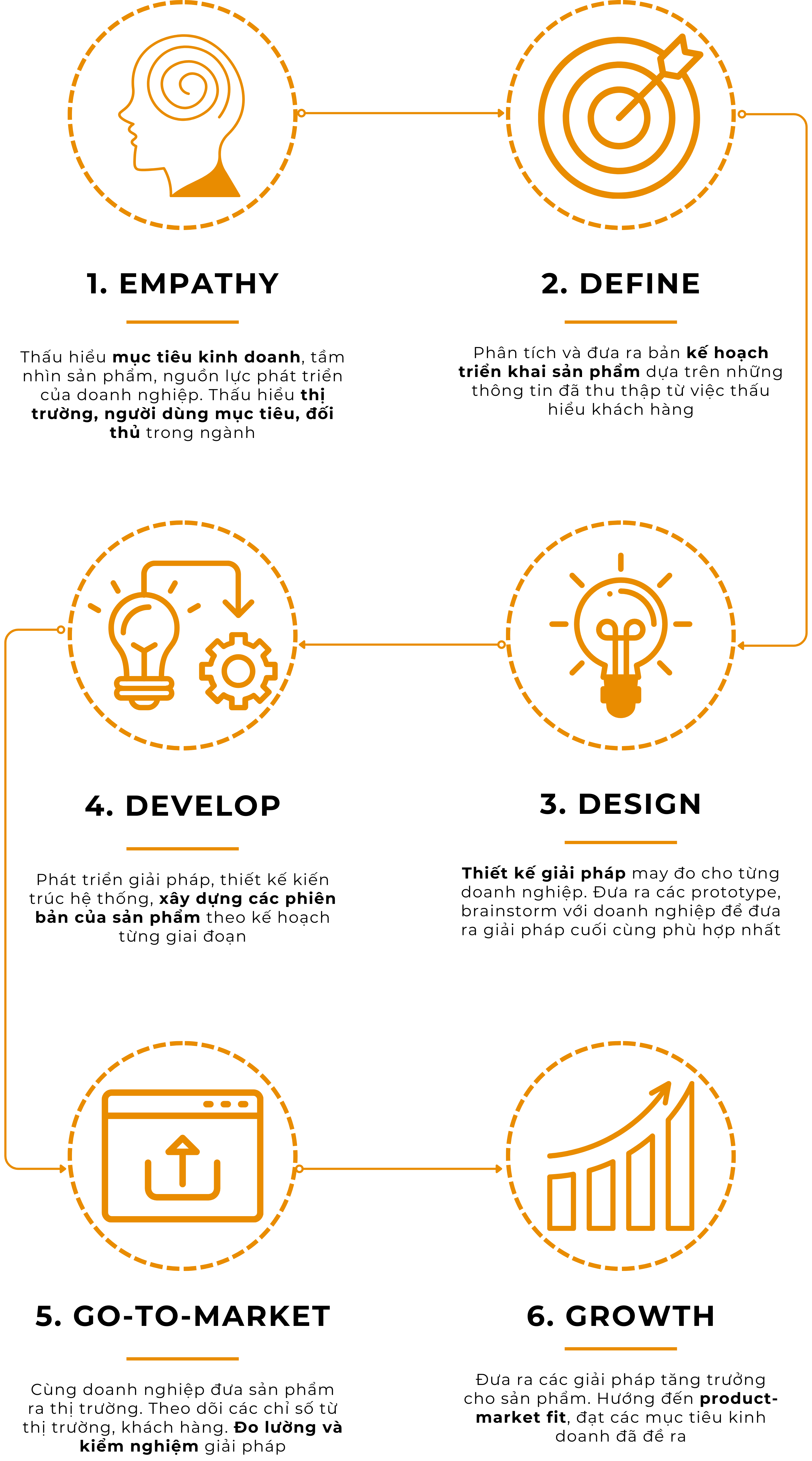 Quy trinh lam viec 2